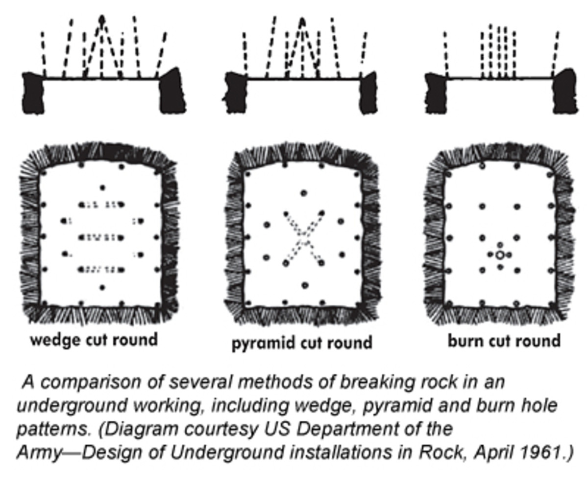 How the Drilling Process in Tunnel Carried Out? HubPages