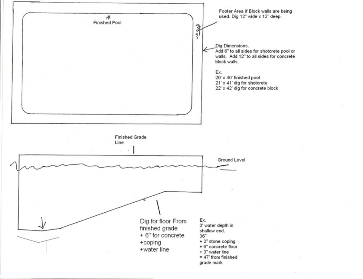 How to Build a Concrete Block Swimming Pool hubpages