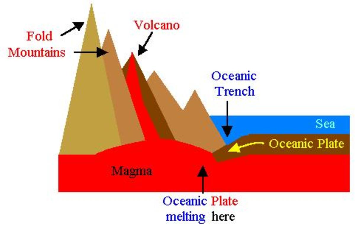 Types and How Mountains are Formed For kids Owlcation