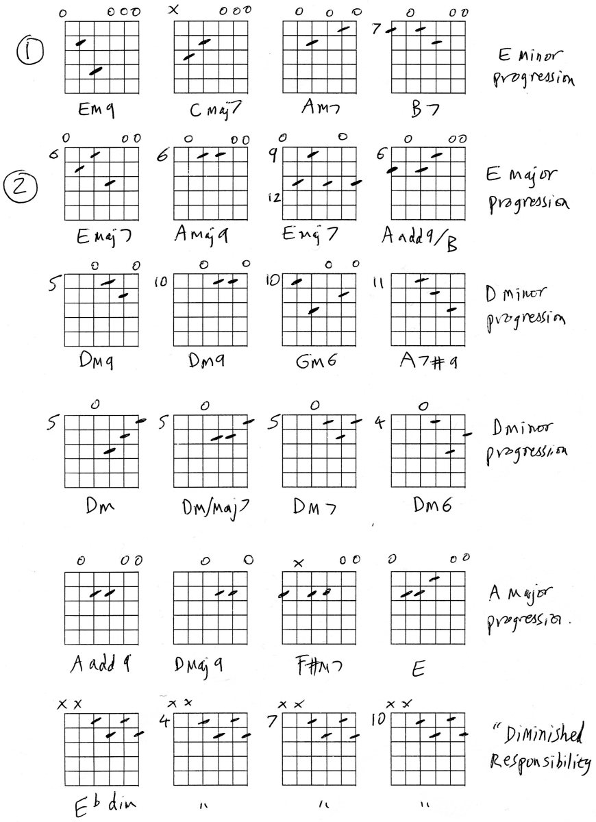 Guitar the best chords HubPages