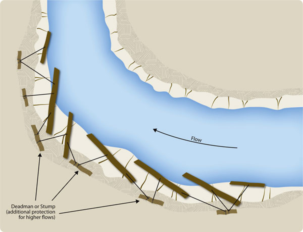 Urban River Rehabilitation River Bank Erosion Control Methods HubPages