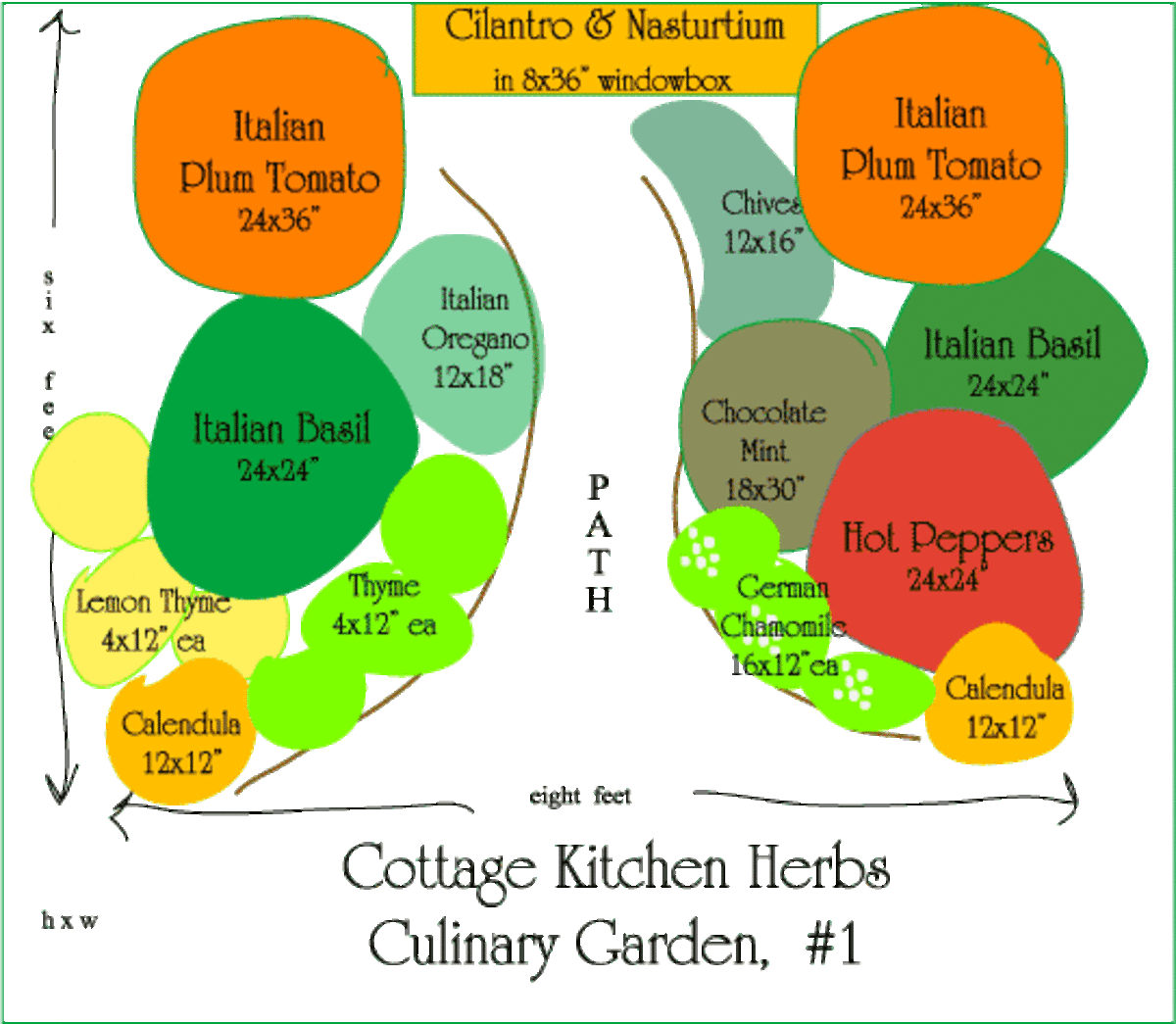 Start Your Own Herb Garden hubpages