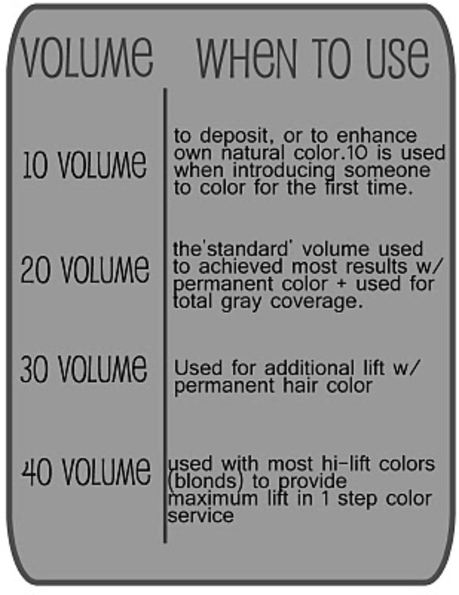Calculating the concentration of hydrogen peroxide HubPages