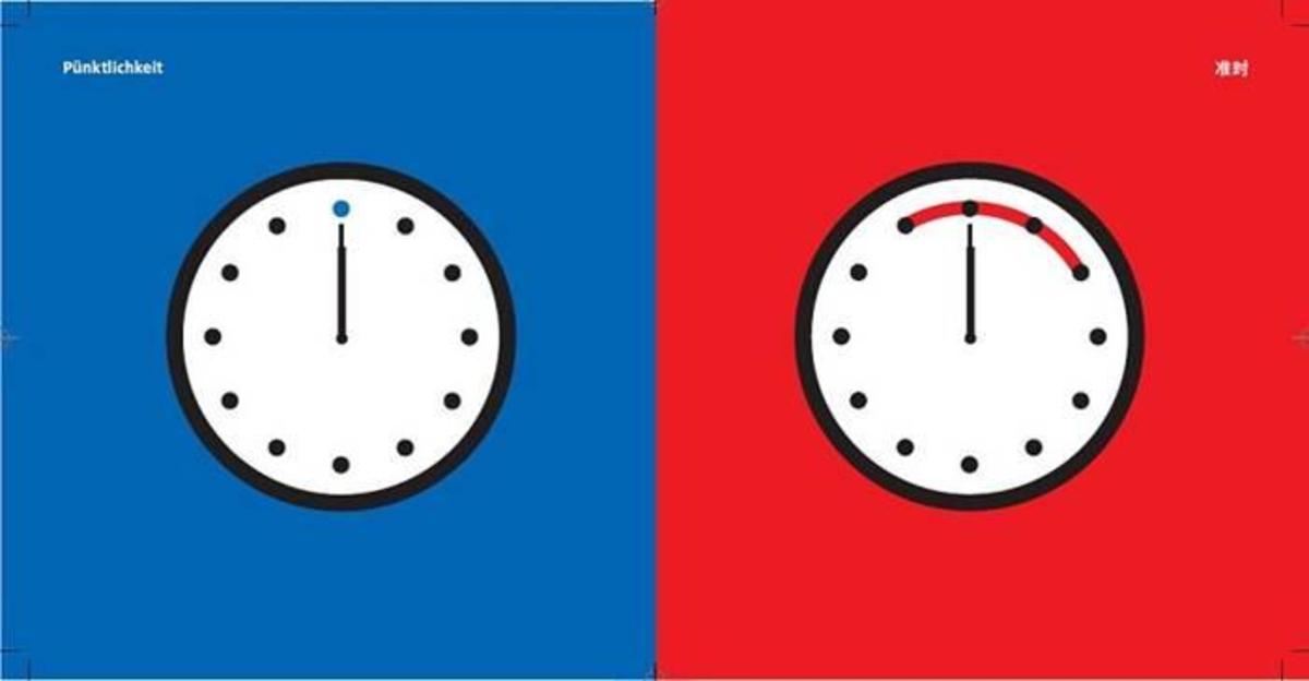 Culture East Vs West‏ (Explained Pictorially)