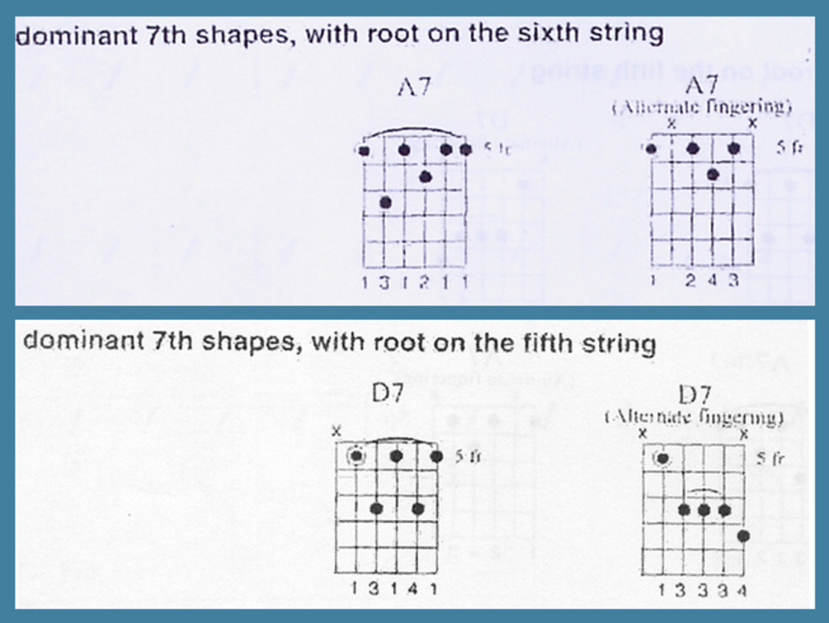 Learn to Play Guitar Barre Chords for Acoustic and Electric Guitar
