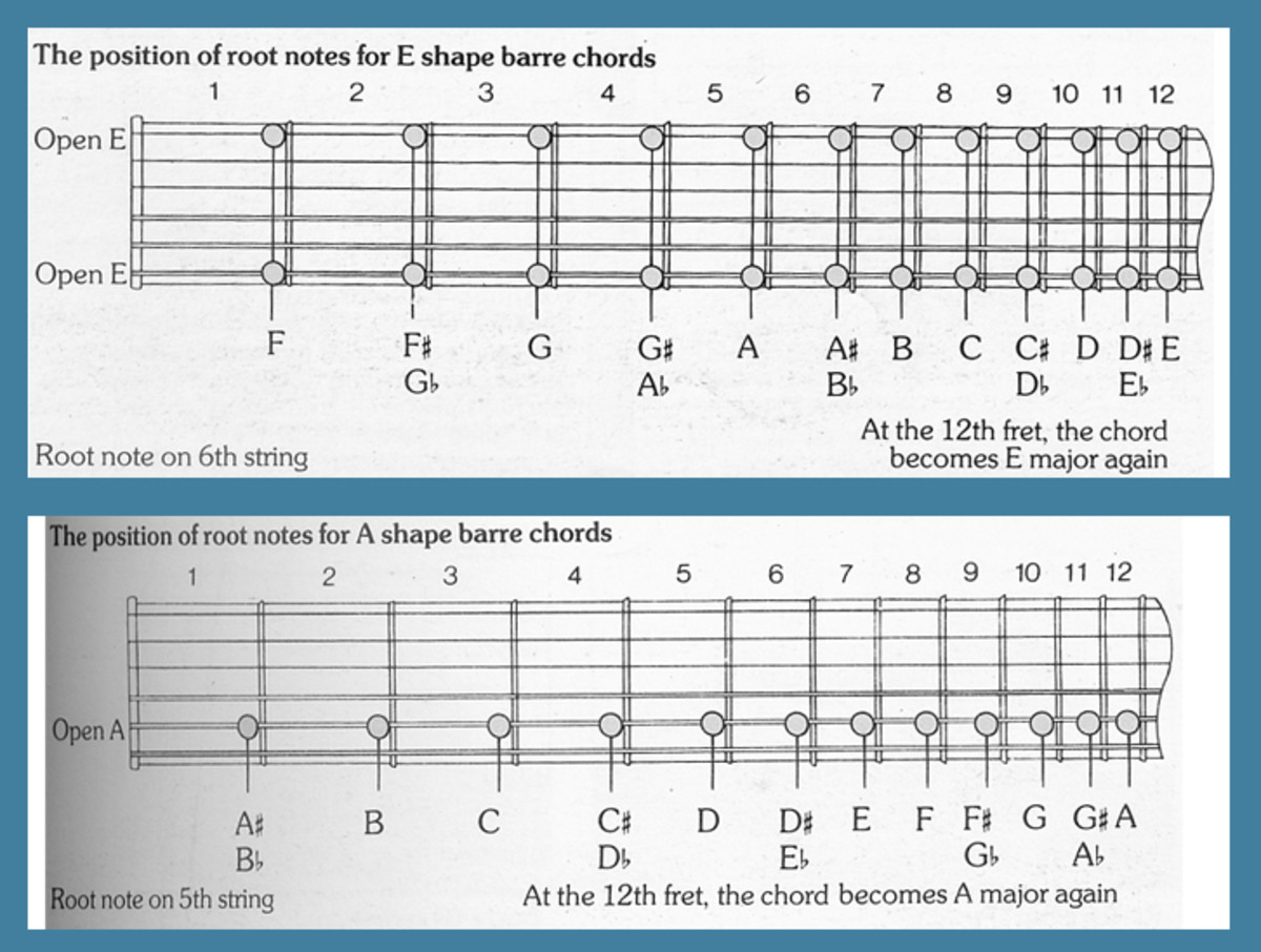 Learn to Play Guitar Barre Chords for Acoustic and Electric Guitar with Bar Chart HubPages