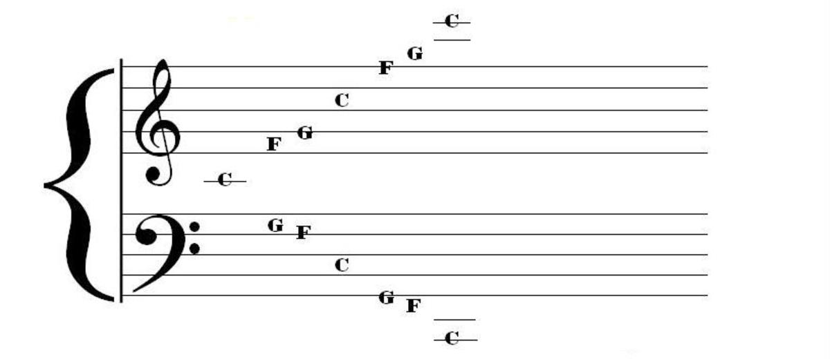 Learn to Read Piano Music Quickly with These Acronyms hubpages