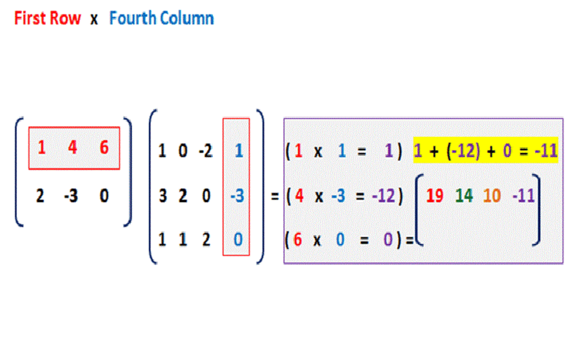 Multiplying Matrices HubPages