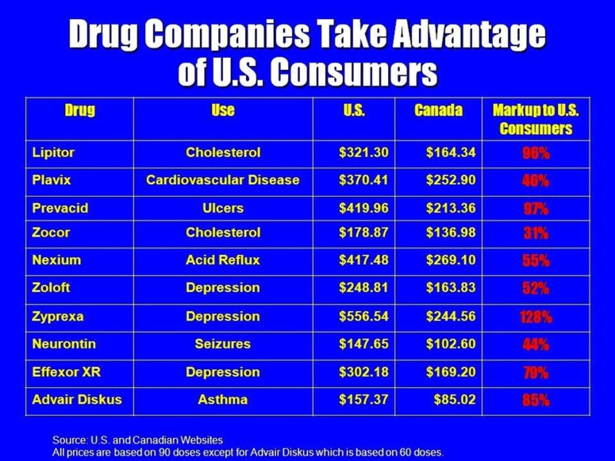 The Truth About Big Pharma Exposing The Evils of Drug Companies
