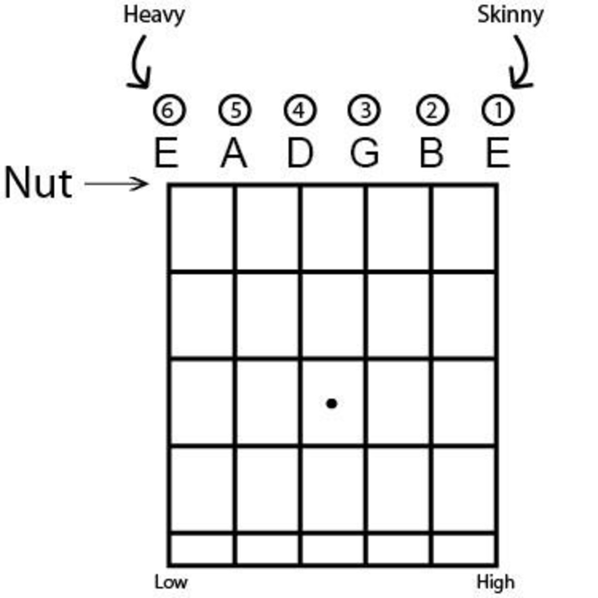 How To Play Guitar A Beginner's Guide Spinditty