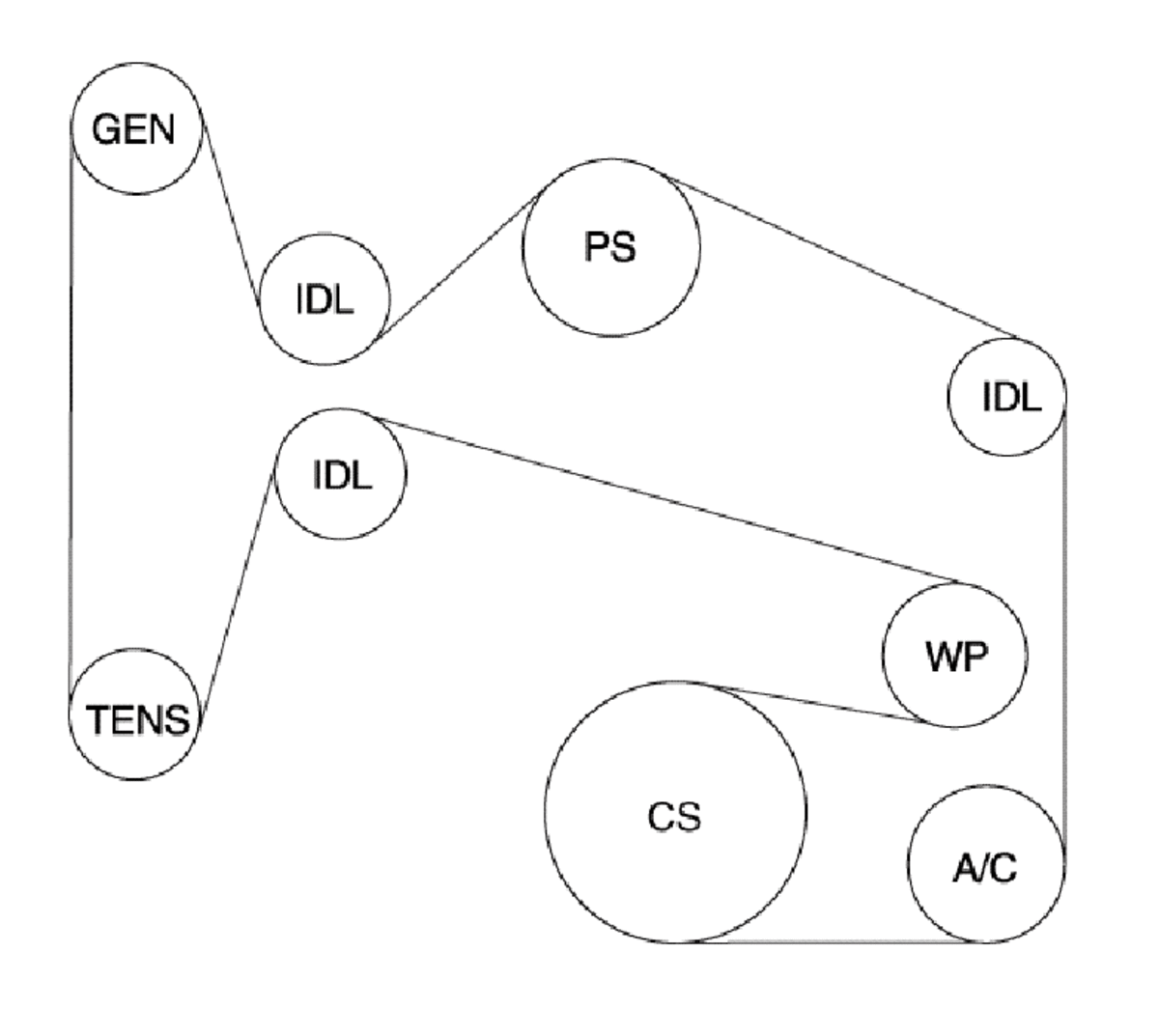 Chevy Serpentine belt routing diagram 2006 Chevrolet Impala LTZ 3.9
