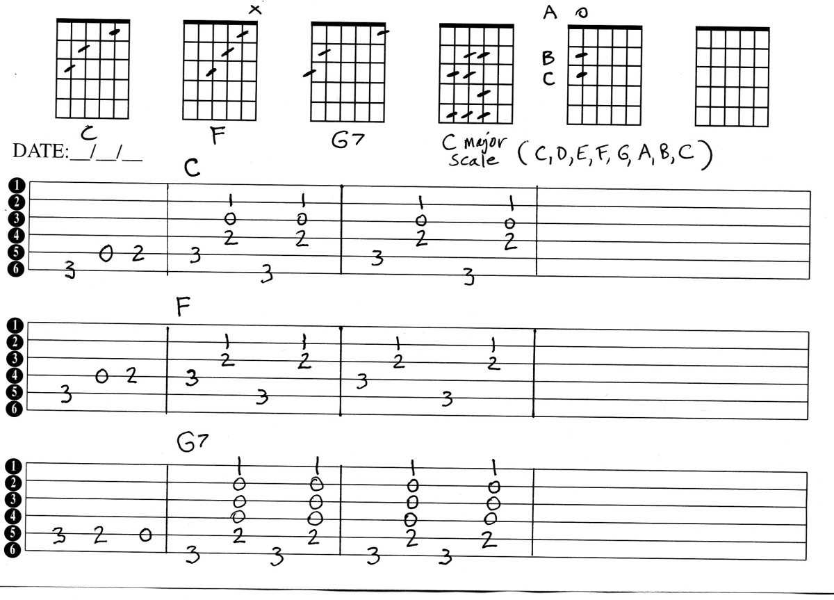 Guitar Chords, How To Play Country HubPages
