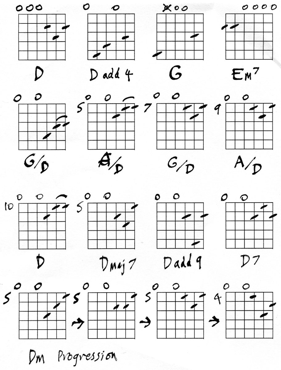 Guitar Latin Jazz Chords