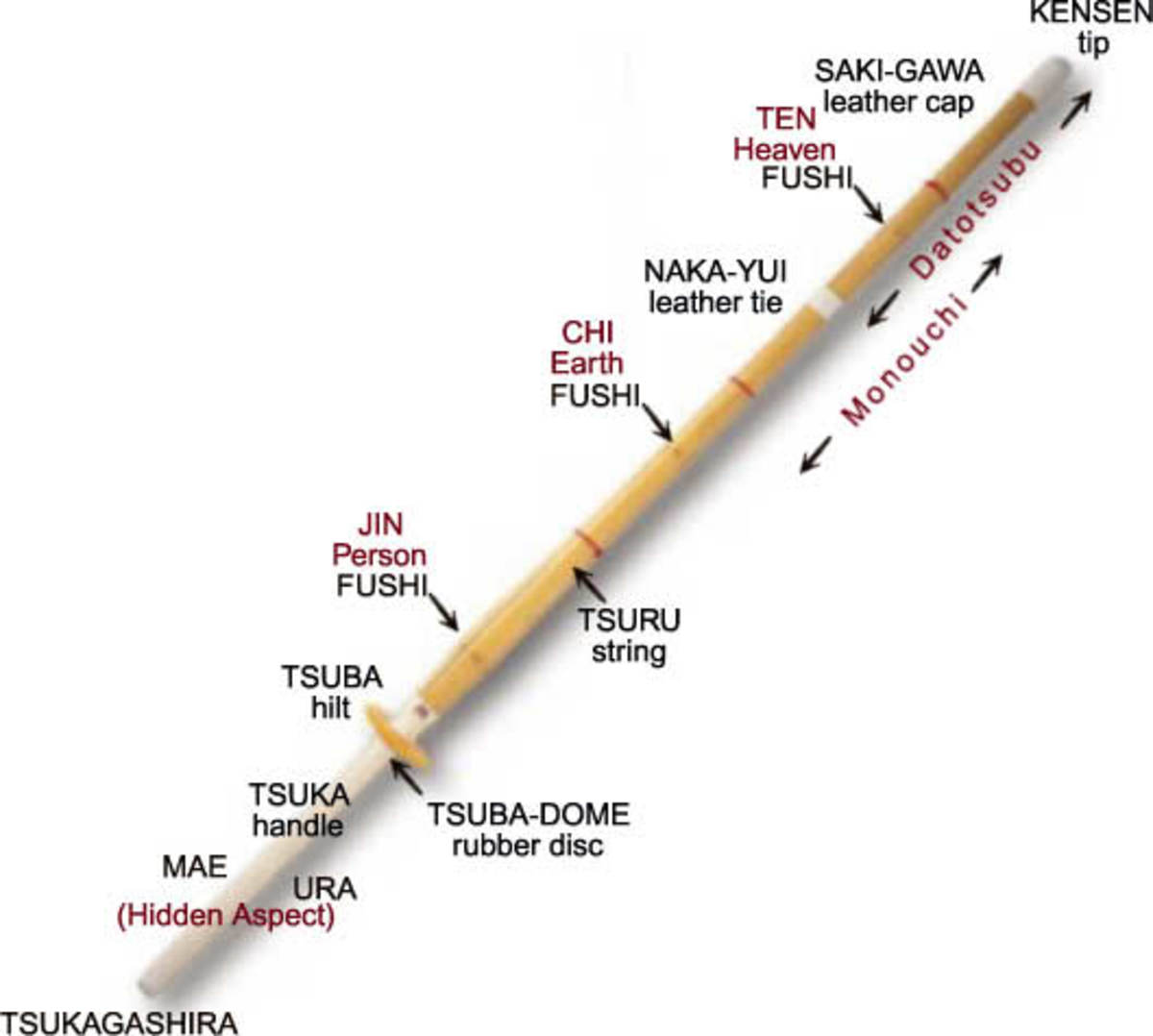 Kendo Swordsmanship, Japanese Martial Art of Fencing hubpages