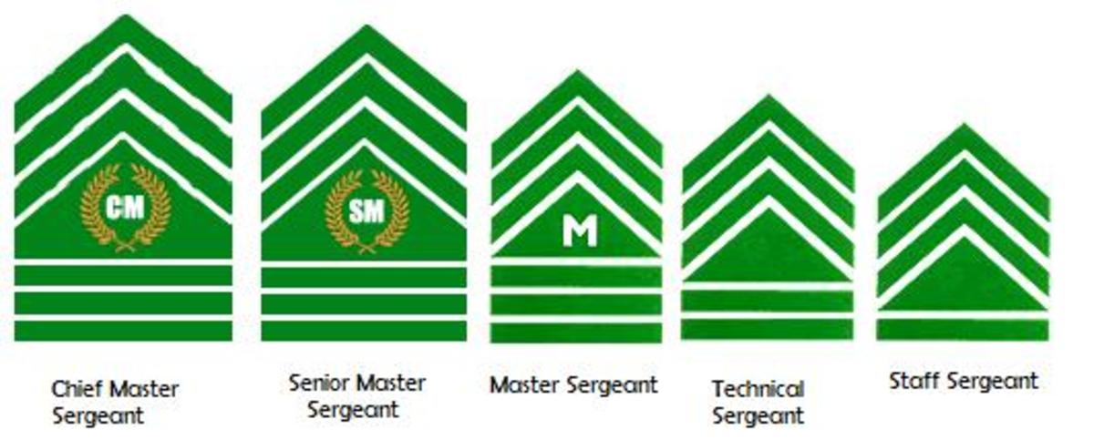 AFP Military Ranks Philippine Navy, Philippine Air Force and