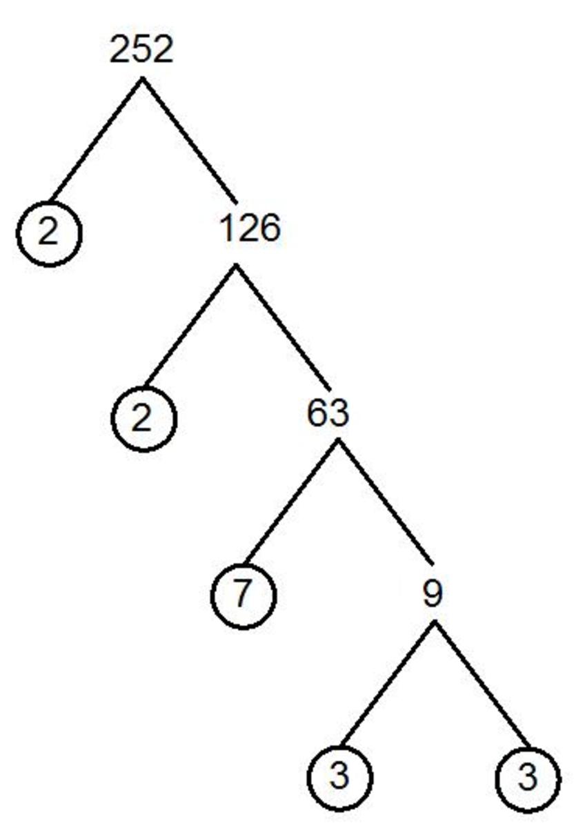 Factor trees and the product of prime factors. Easy method with examples.