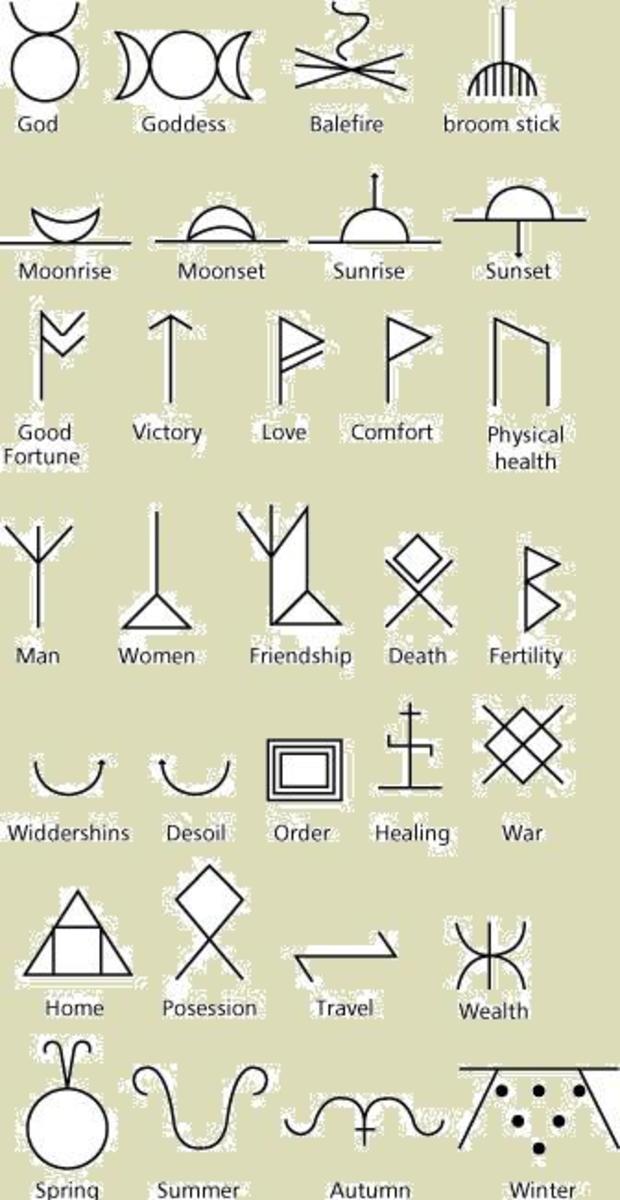 The Magick of Candles hubpages