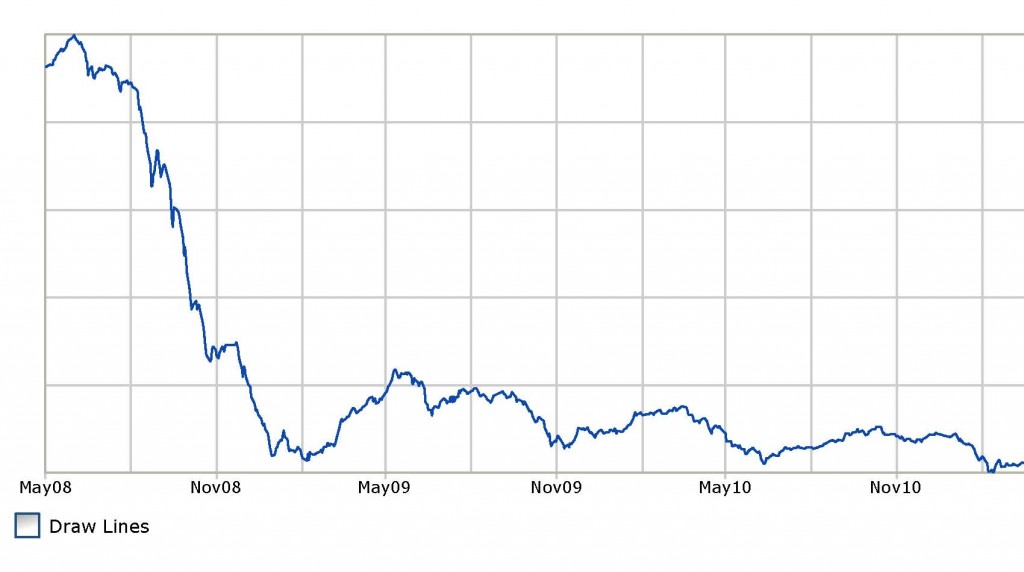 Kuwait Stock Market Performance HubPages
