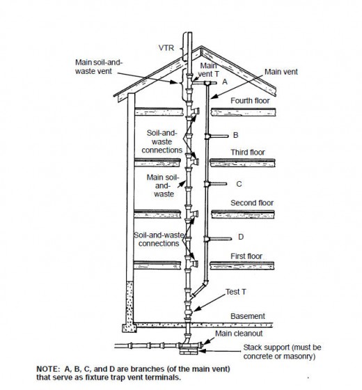 Bathroom Venting Gas Diagram