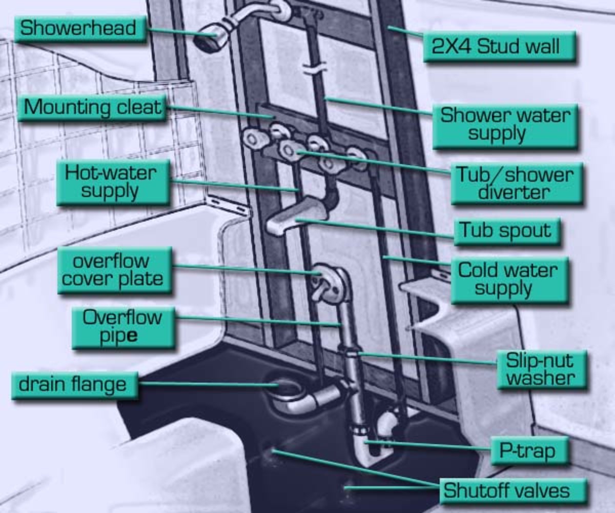 Is Resurfacing a Bathtub worth the money? HubPages