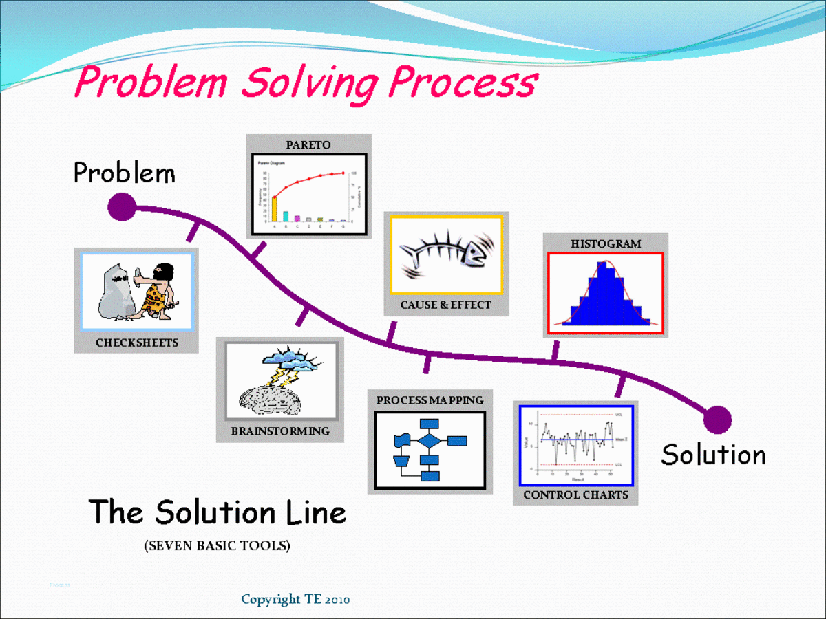 Lean Manufacturing Tools HubPages