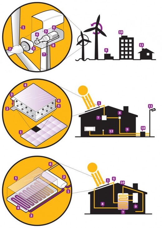 6 Great Reasons Why We Need to Use Solar Power HubPages