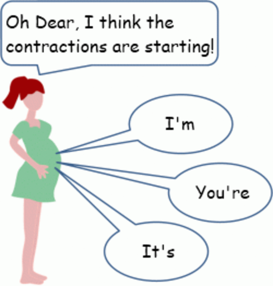 Writing Tips How to Use Apostrophes HubPages