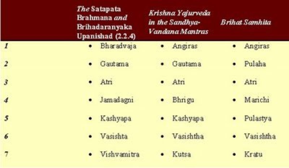 Indian Mythology The Seven Great Sages or Saptarishis HubPages