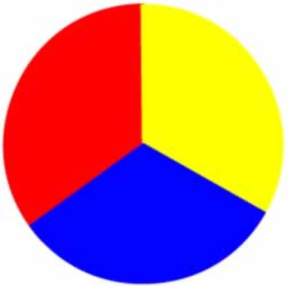 Primary and Secondary Colours and How To Use Them HubPages