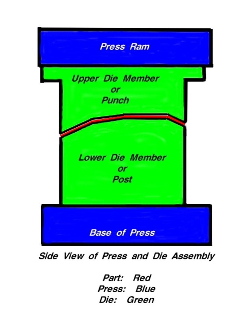 Stamping Dies A Basic Explanation of Metal Stamping TurboFuture
