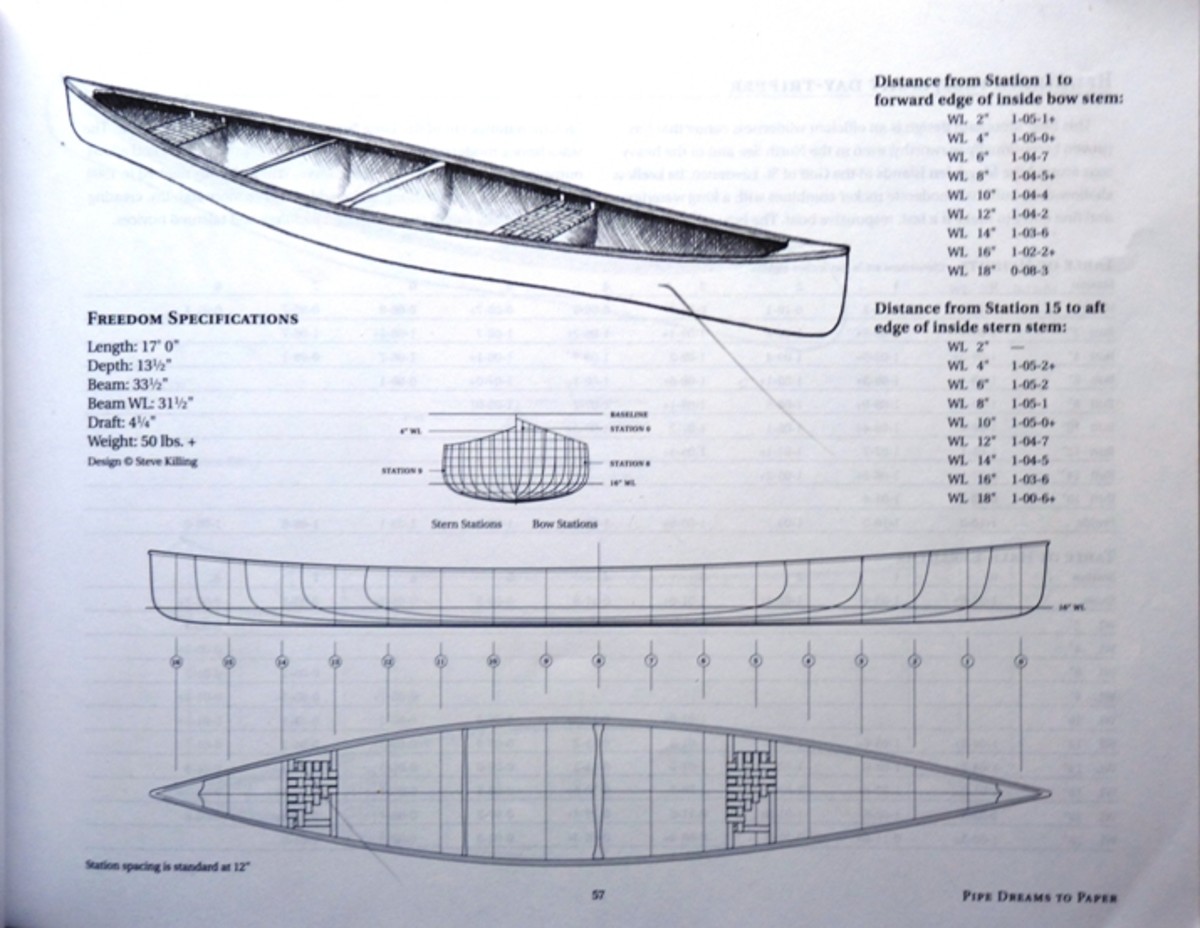 Building a CedarStrip Canoe, the Details Lofting the Plans SkyAboveUs
