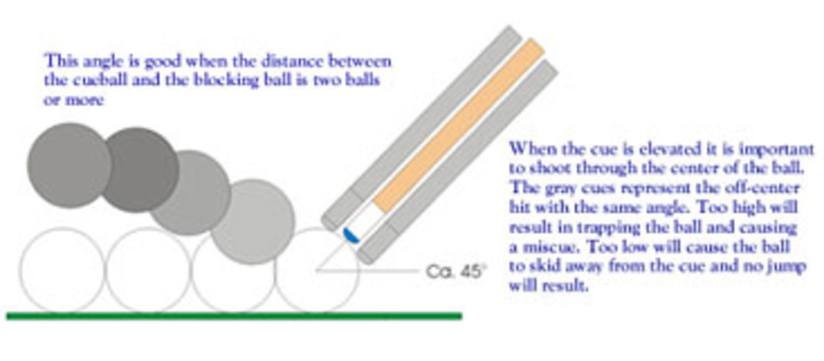 How to Perform a Legal Jump Shot Jumping the Cue Ball Without