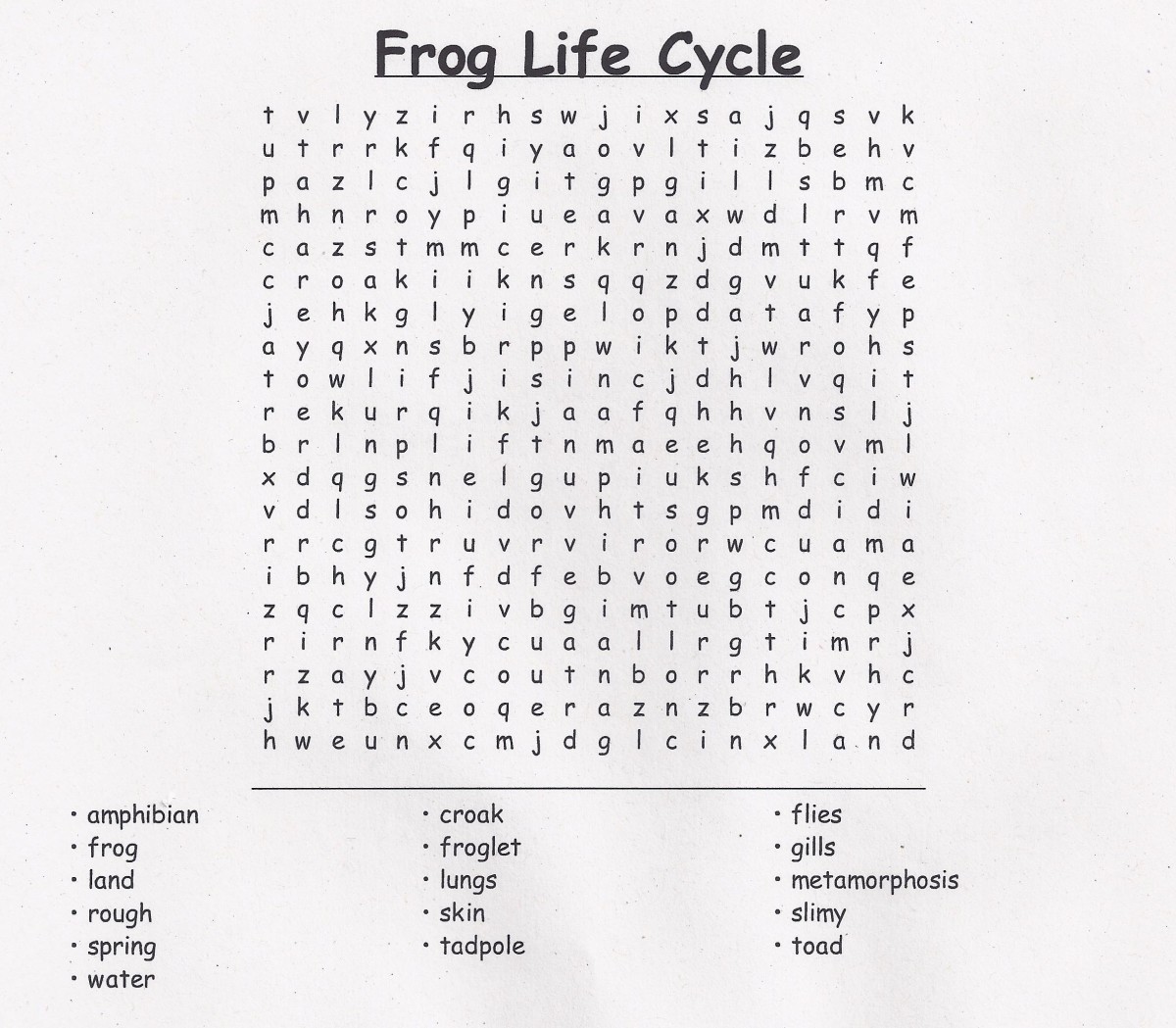 Life Cycle of a Frog Lesson Plan for Elementary Students Owlcation