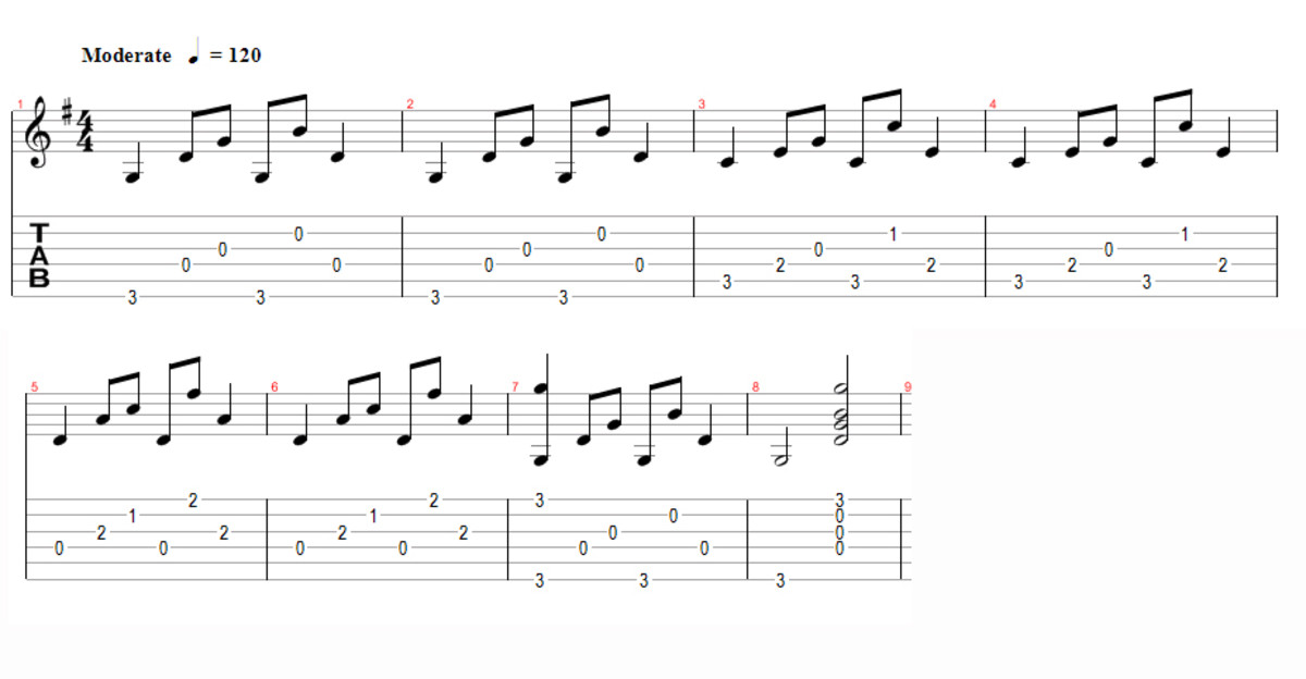 Easy Guitar Fingerstyle Patterns Spinditty