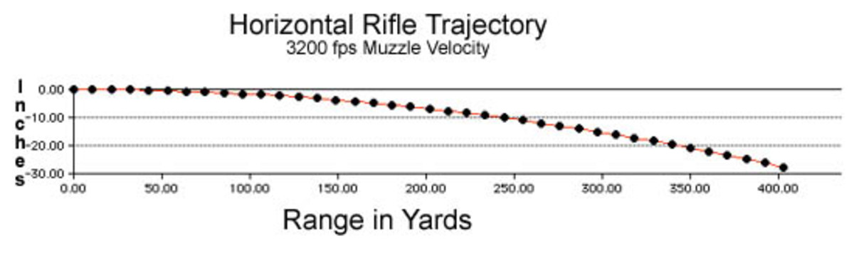 Tokarev 7.62x25mm vs. m1911 .45 ACP An examination of energy