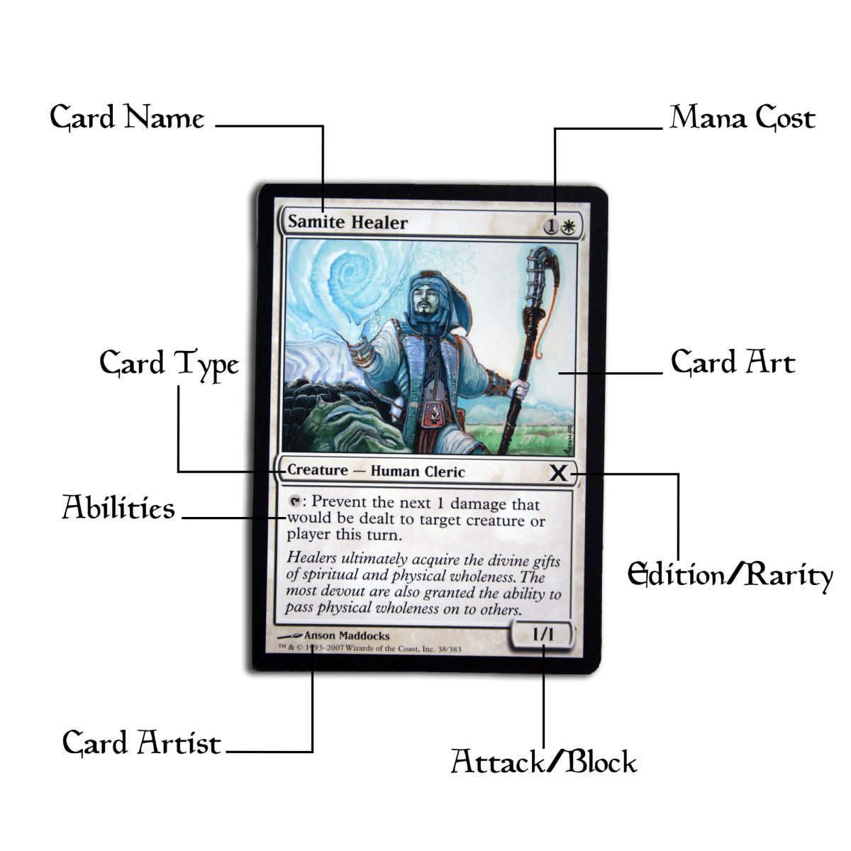 How to Play Magic the Gathering HubPages