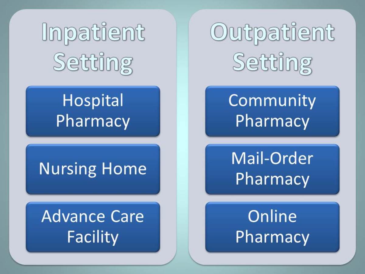 How Are Medications Filled in a Pharmacy? HealthProAdvice