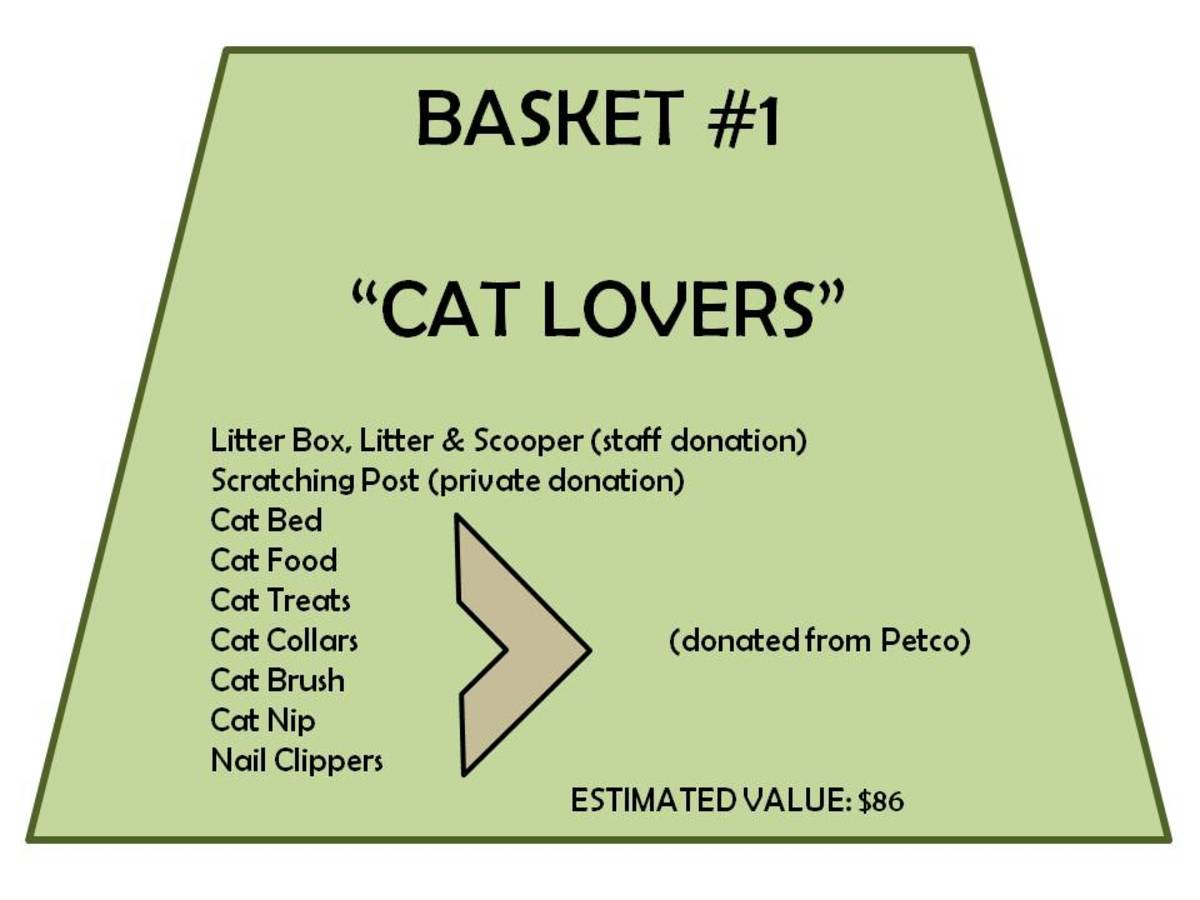 How to Organize a Gift Basket Raffle Fundraiser Soapboxie