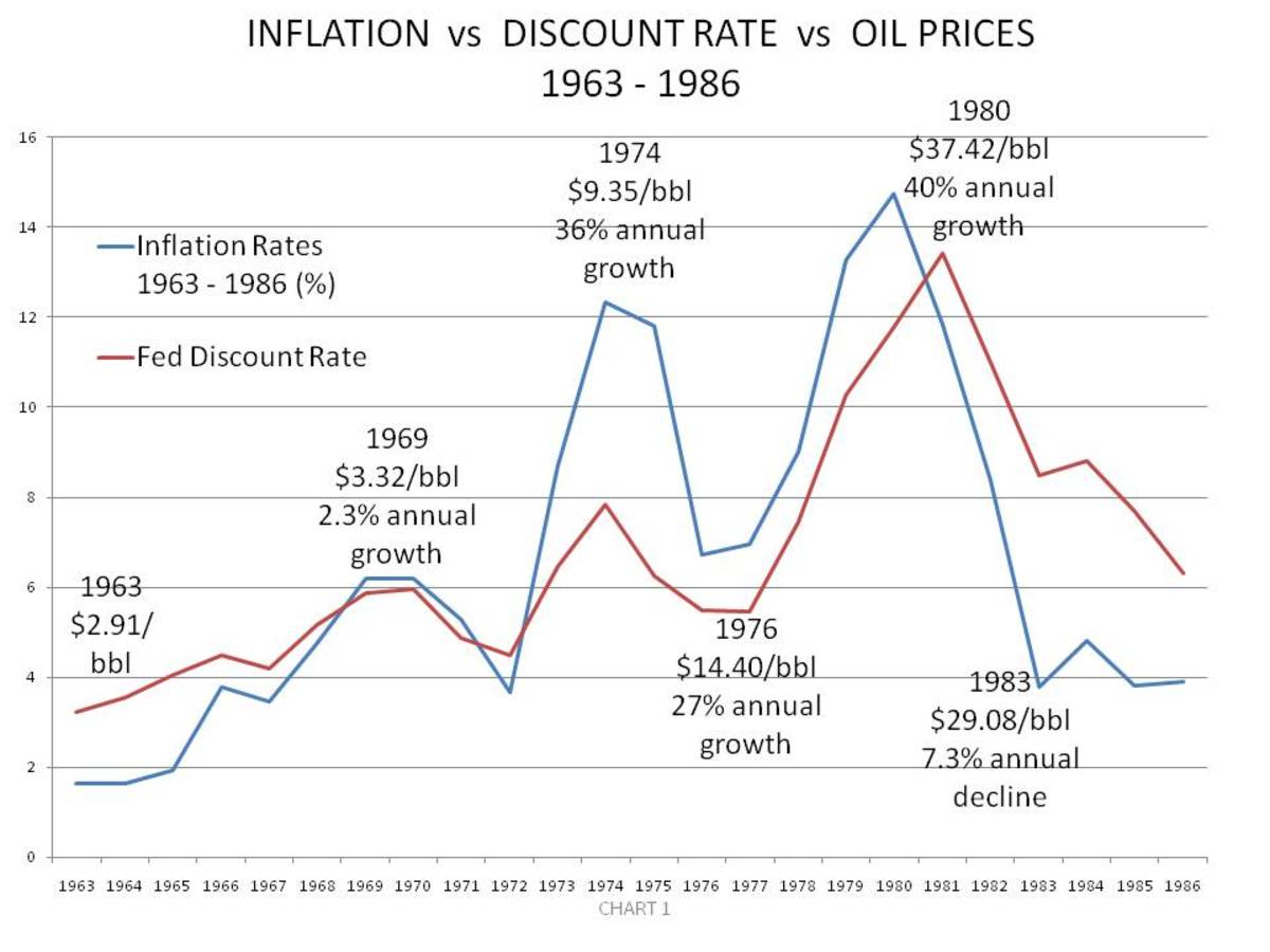 A Short History of American Panics, Recessions, Depressions PART II