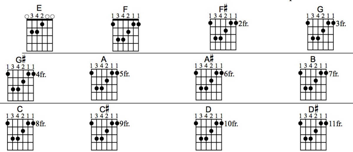 How To Learn Guitar Chords Fast Sheet and Chords Collection