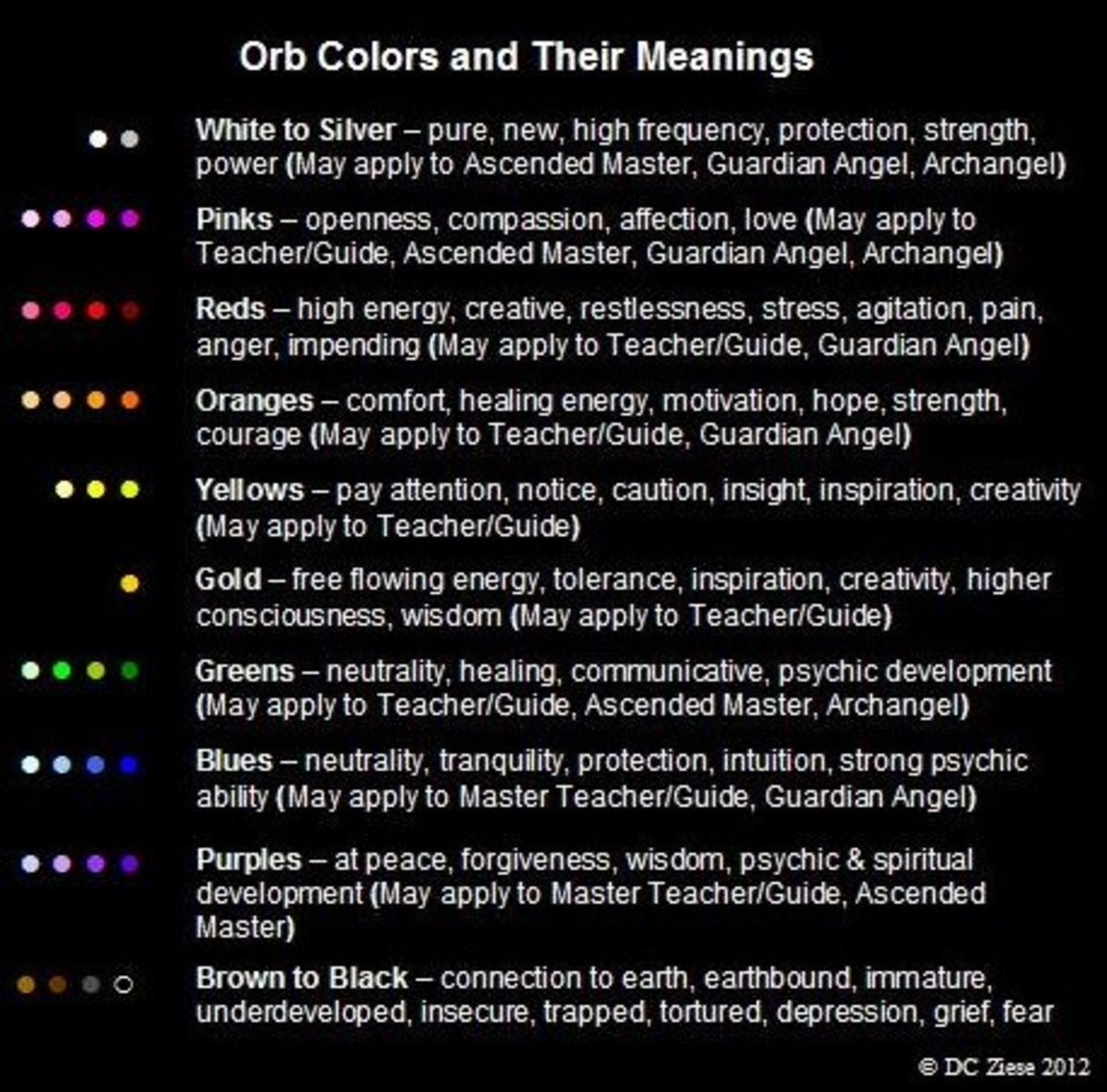 Orb Colors and Their Meanings HubPages