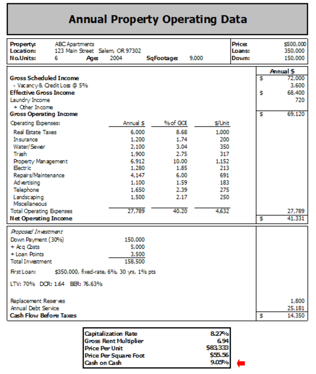 How To Calculate Cash on Cash Return The Method And Formula! HubPages