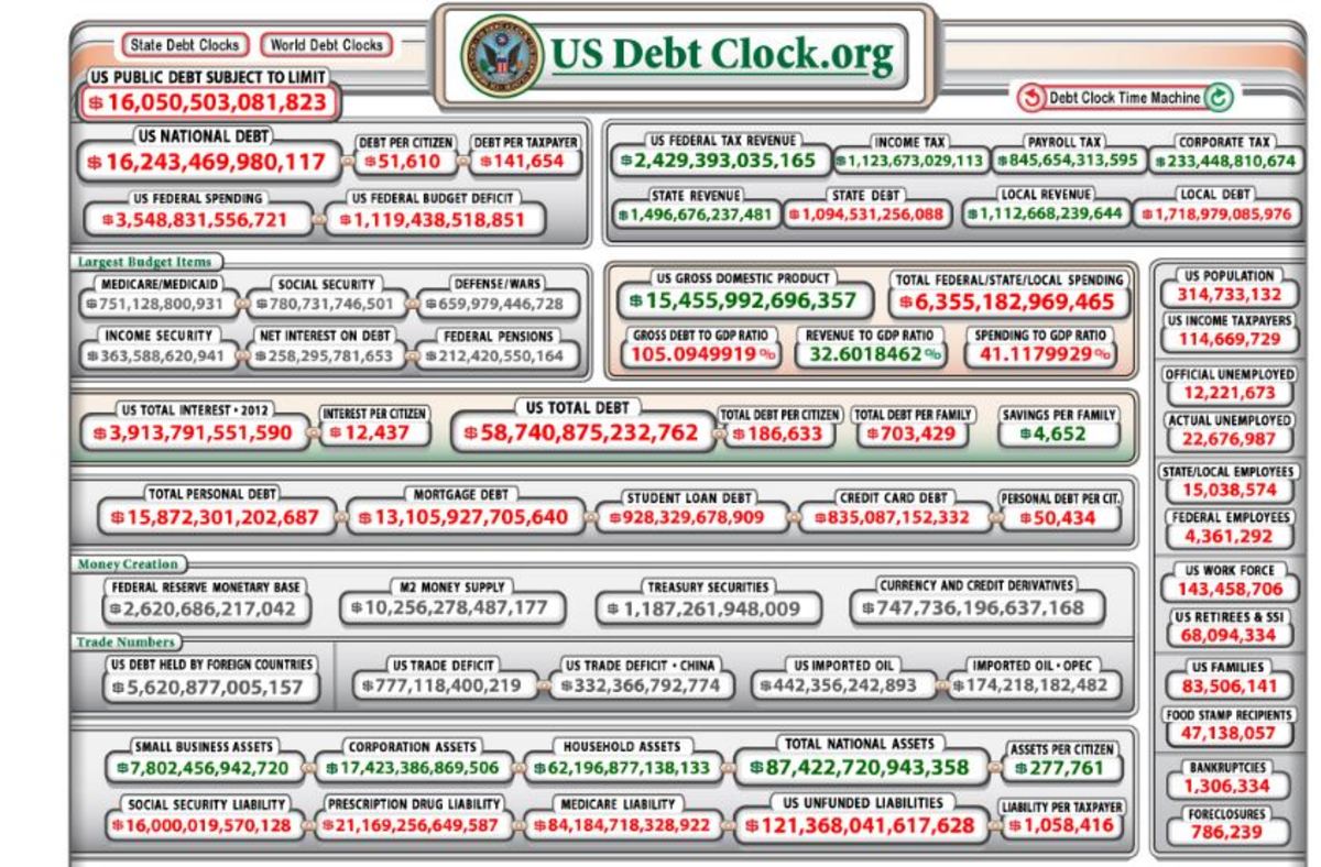 How You Can Help Reduce the National Debt Right Now HubPages