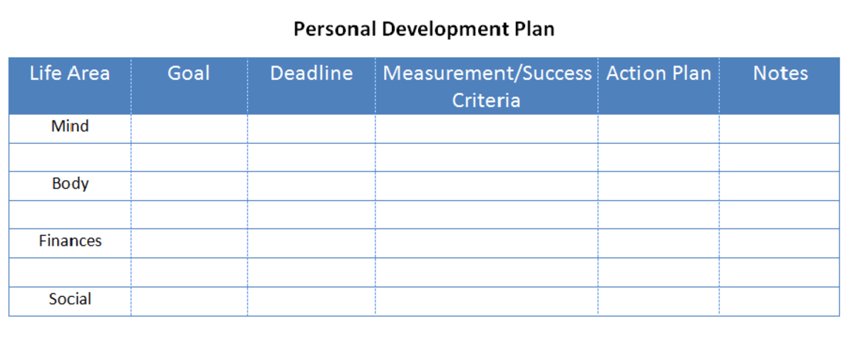 How to Create Your Own Personal Development Plan hubpages