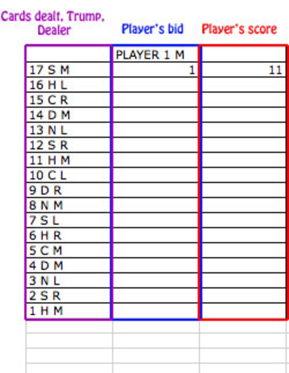 How to play Oh Hell HubPages