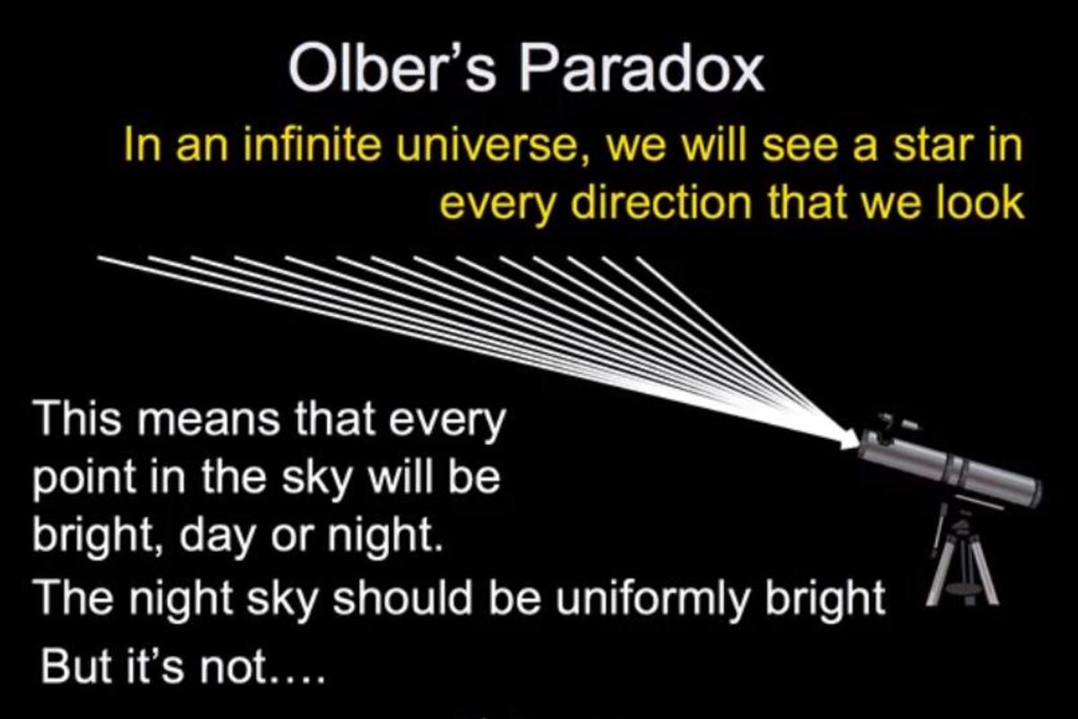 OLBERS' PARADOX Explanation for the Dark Night Sky HubPages