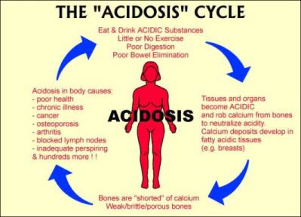 Does Eating Acidic Food Cause Acidosis at Jill Bellantoni blog