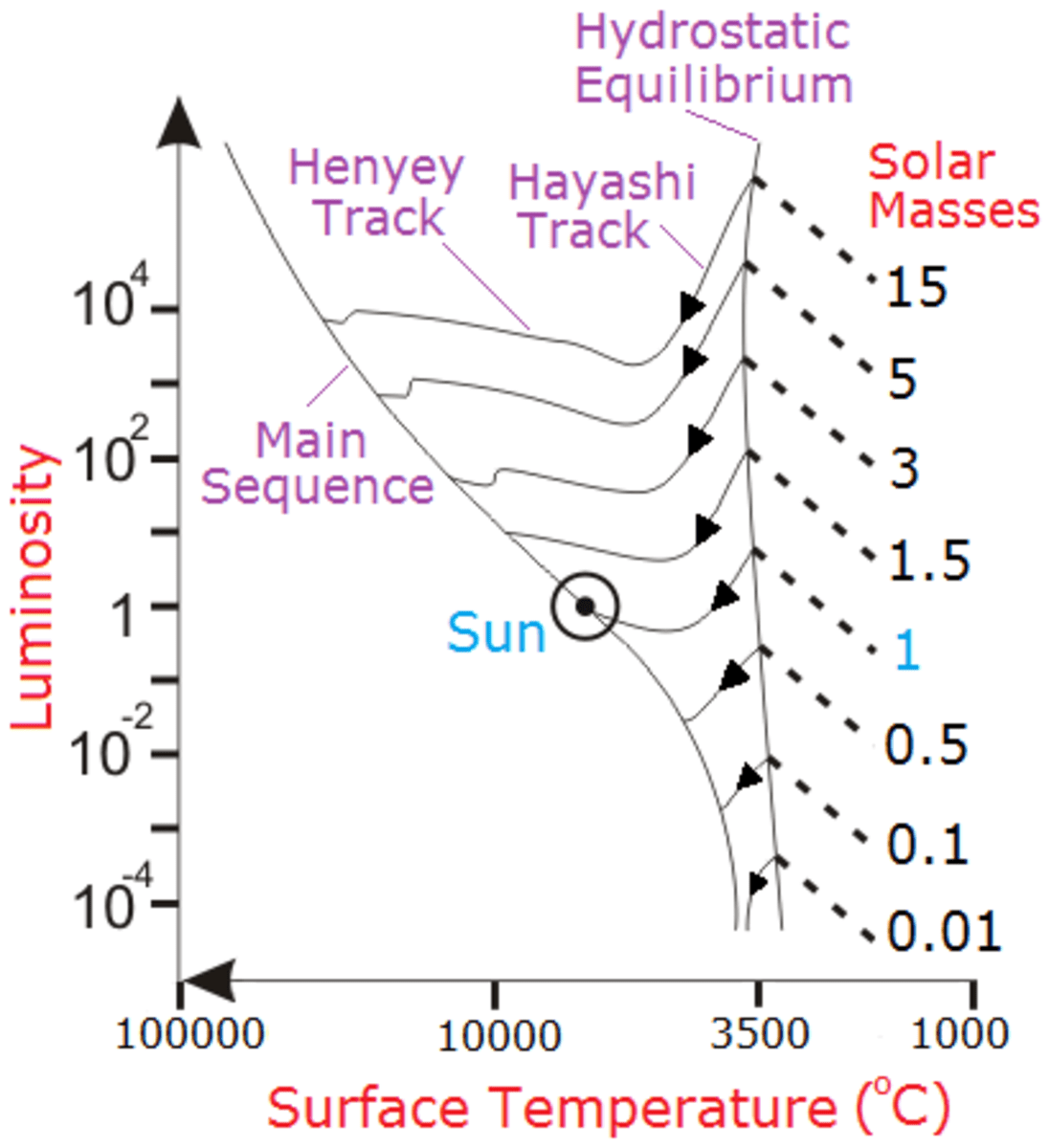 Stellar Evolution Stages in the Life Cycle of Stars Owlcation