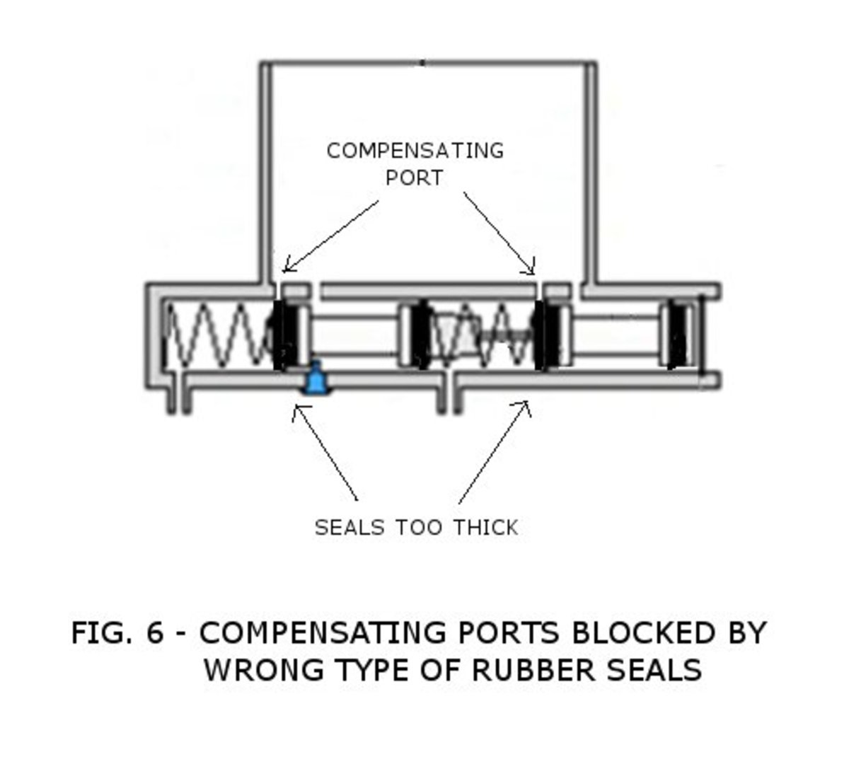 Stuck Brake? No Brake? Problems After Replacing Rubber Seals or Repair