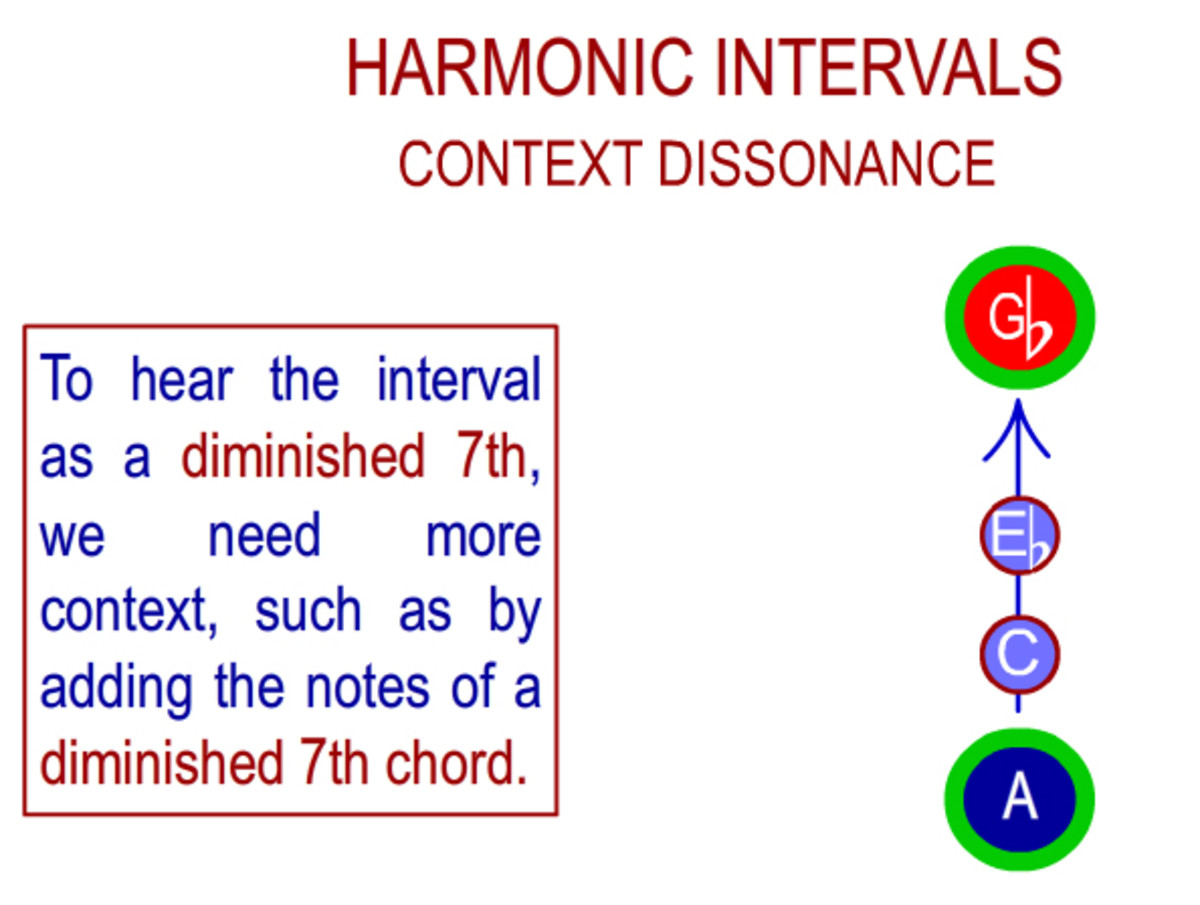 Train Your Ear to Identify Harmonic Intervals in Music Spinditty